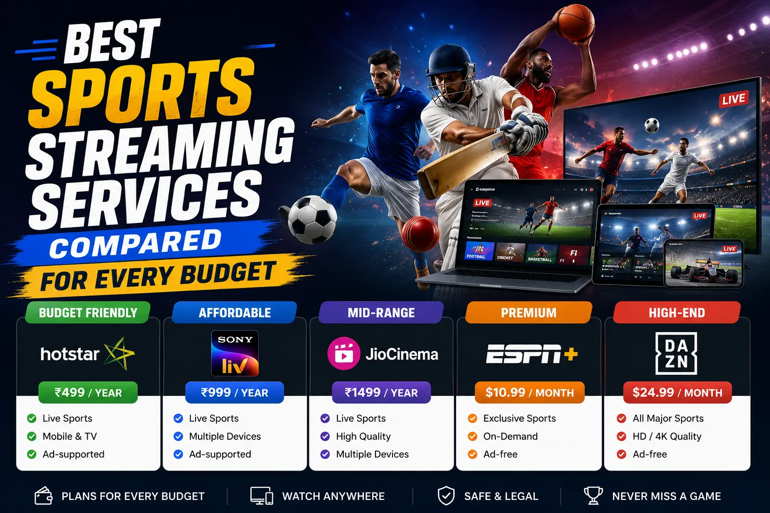 Best Sports Streaming Services Compared for Every Budget